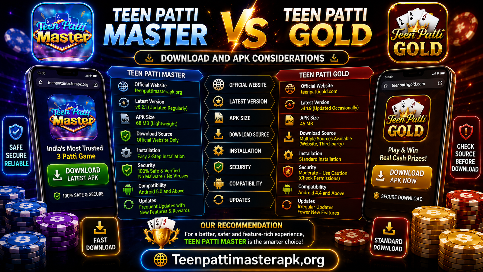 Teen Patti Master vs Teen Patti Gold Download and APK Considerations