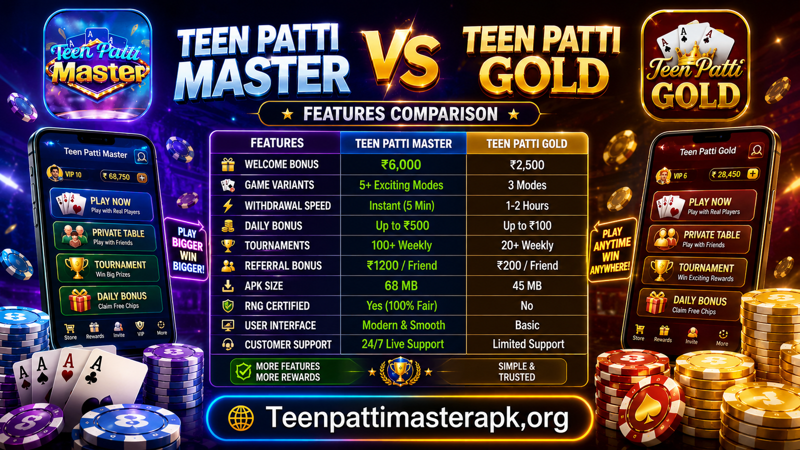 Teen Patti Master vs Teen Patti Gold Features Comparison