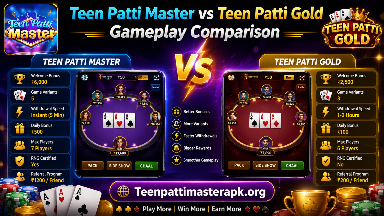 teen Patti Master vs Teen Patti Gold gameplay comparison