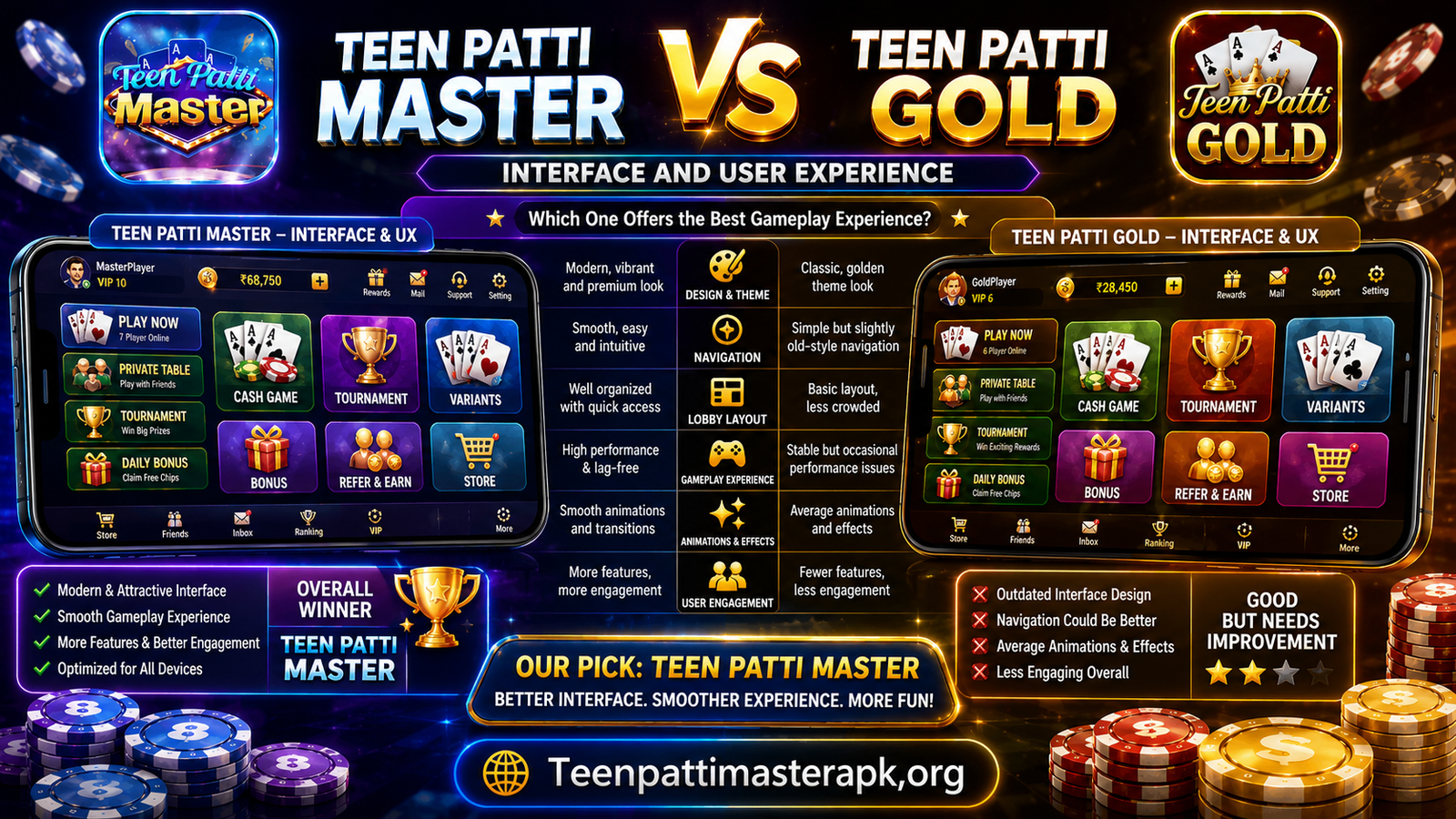 Teen Patti Master vs Teen Patti Gold interface and user experience comparison