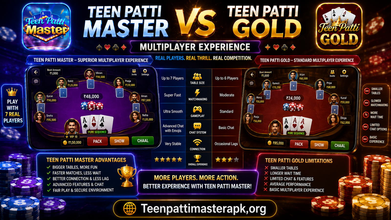 Teen Patti Master vs Teen Patti Gold multiplayer experience comparison